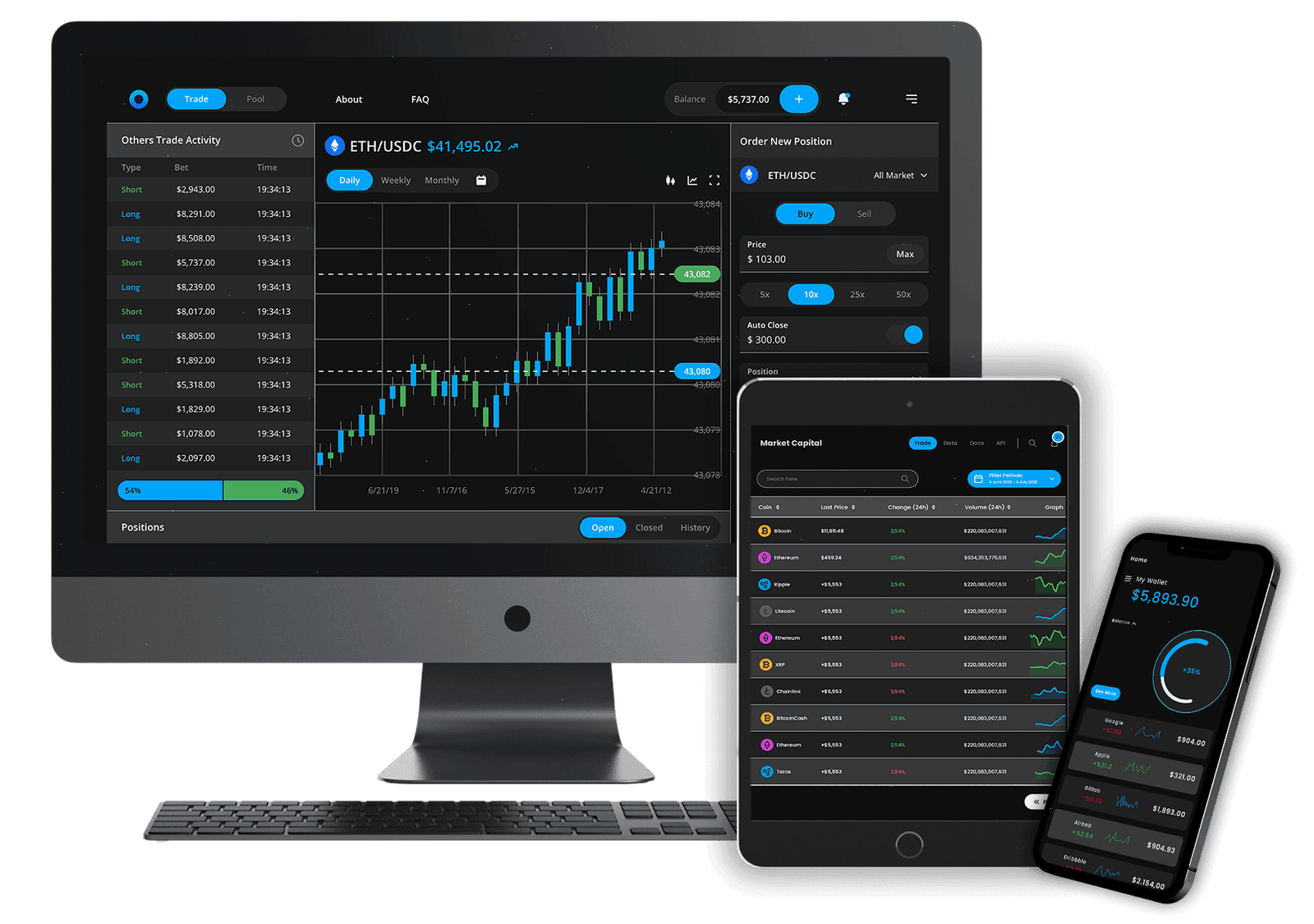 Ceravindo capital management