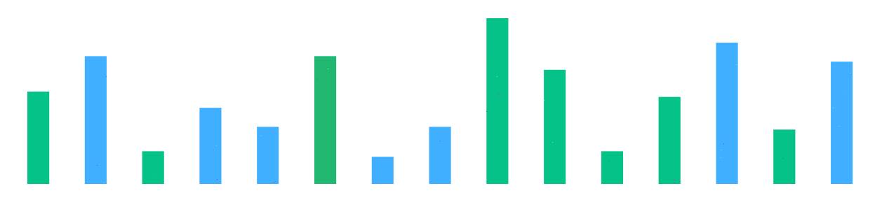 Ceravindo investment strategy